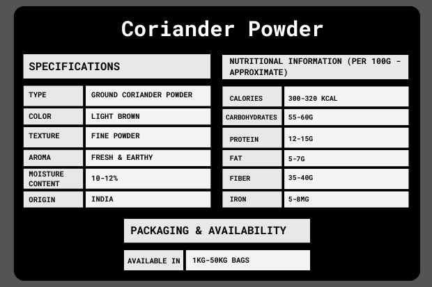 coriander powder Packaging